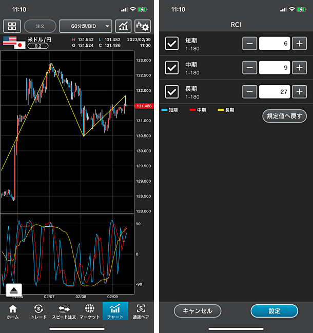 外為どっとコムのFXスマホアプリのRCI