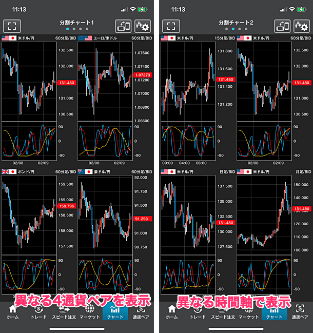 外為どっとコムのFXスマホアプリのRCI