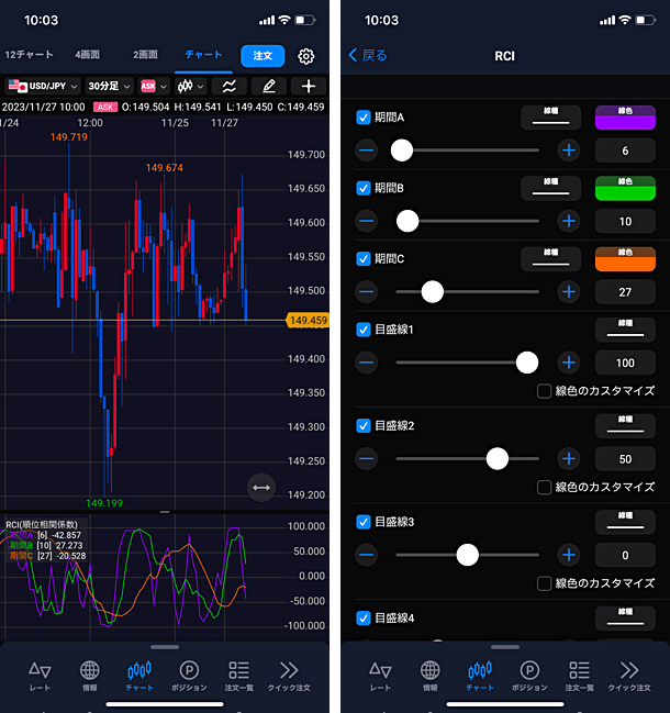 ヒロセ通商のFXスマホアプリのRCI