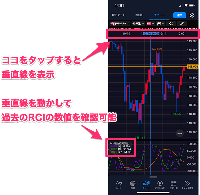 ヒロセ通商のFXスマホアプリのRCI