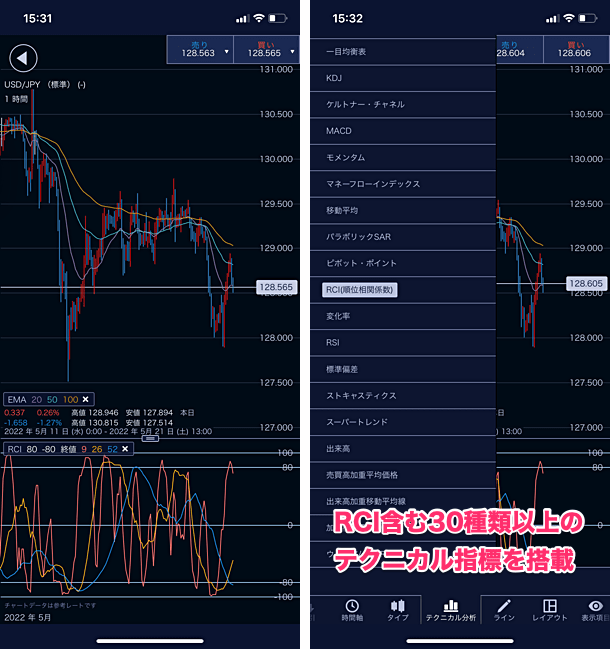 IG証券のFXスマホアプリのRCI