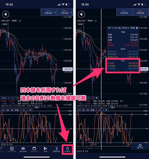 IG証券のFXスマホアプリのRCI