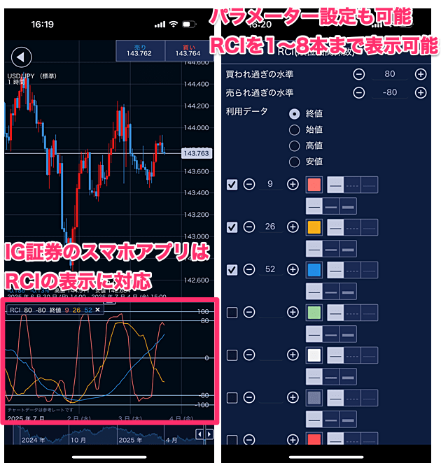 RCI対応のFXスマホアプリ特集！