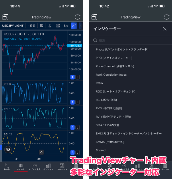 LIGHT FXのFXスマホアプリのRCI