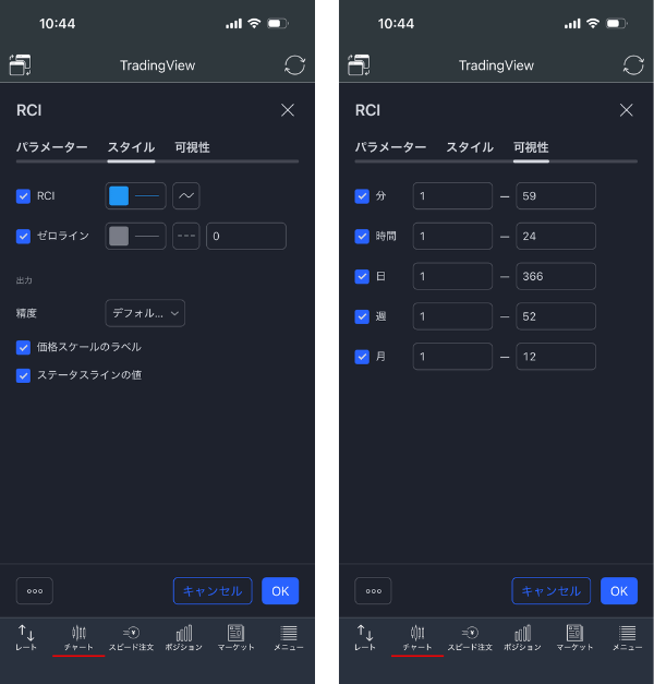 LIGHT FXのFXスマホアプリのRCI