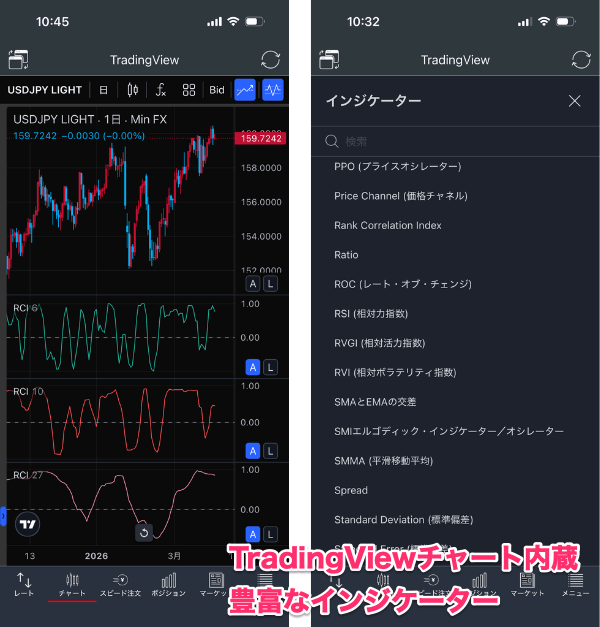 みんなのFXのFXスマホアプリのRCI