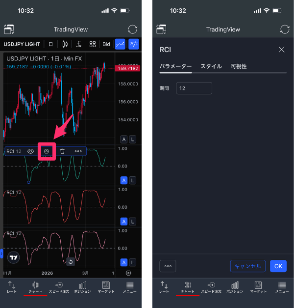 みんなのFXのFXスマホアプリのRCI