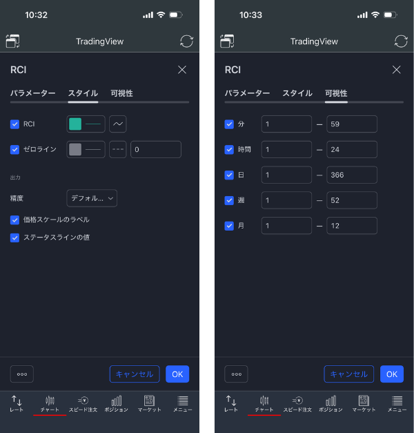 みんなのFXのFXスマホアプリのRCI