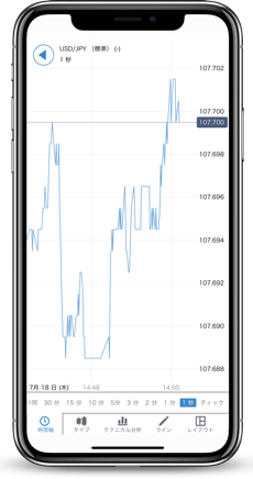 IG証券アプリの秒足チャート