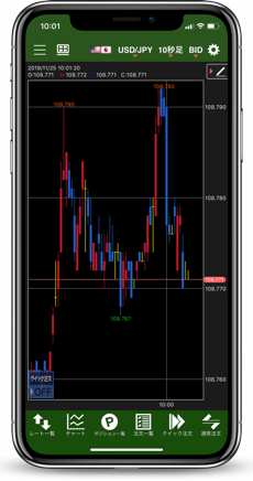 JFX「MATRIX TRADER（スマホ版）」の秒足チャート