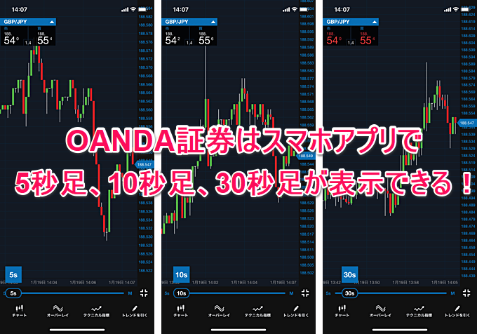 秒足チャートが表示できるスマホアプリ対応FX業者特集！