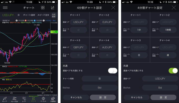 DMMFX Tradeのマルチチャート画面