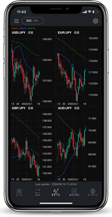 チャート画面の分割 複数表示が使えるfxスマホアプリ比較 Fxナビ
