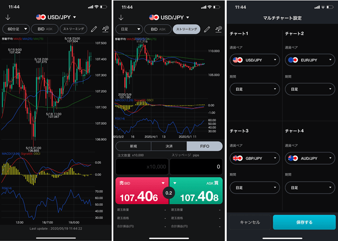 チャート画面の分割 複数表示が使えるfxスマホアプリ比較 Fxナビ