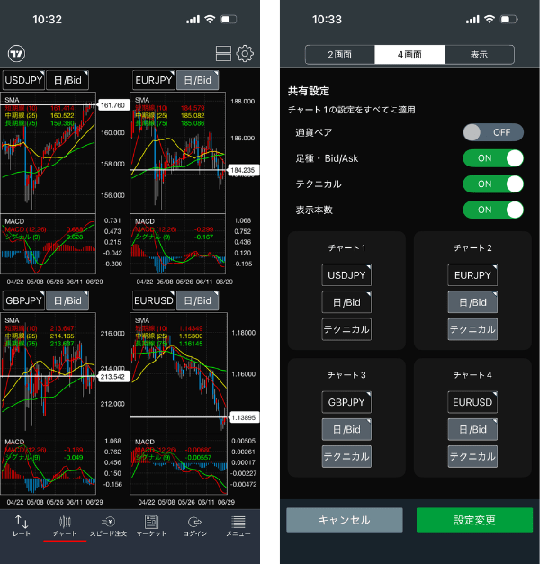 【みんなのFX・LIGHT FX】複数チャート表示機能を追加！