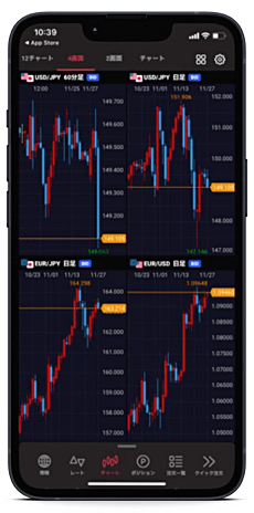 岡三アクティブFXアプリのマルチチャート