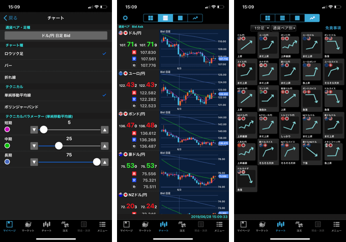 楽天証券（楽天FX）のマルチチャート画面