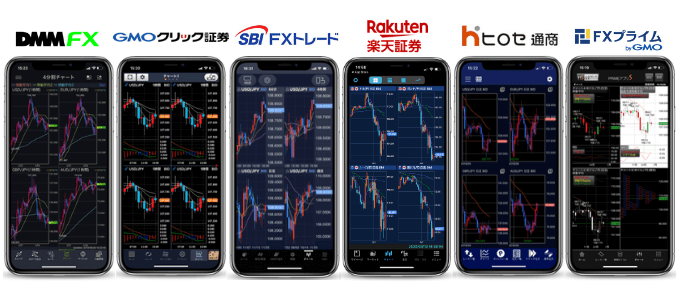 チャート画面分割・複数表示スマホアプリ特集！