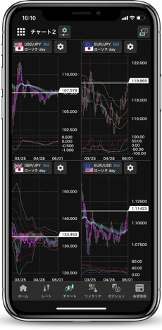 GMO外貨スマホアプリの分割チャート