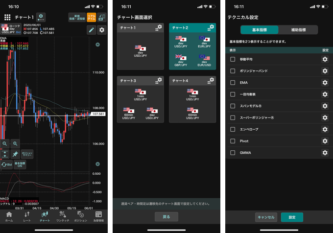 GMO外貨スマホアプリの分割チャート画面