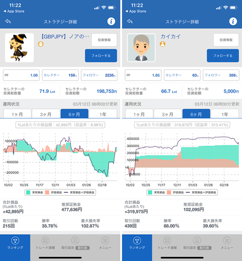 みんなのシストレのスマホアプリ