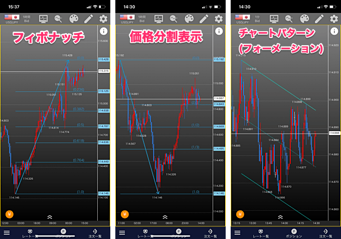 ラインの自動描画を利用できるFXアプリ