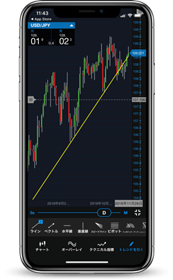OANDA証券アプリでの描画