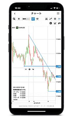 サクソバンク証券「サクソトレーダーGO」