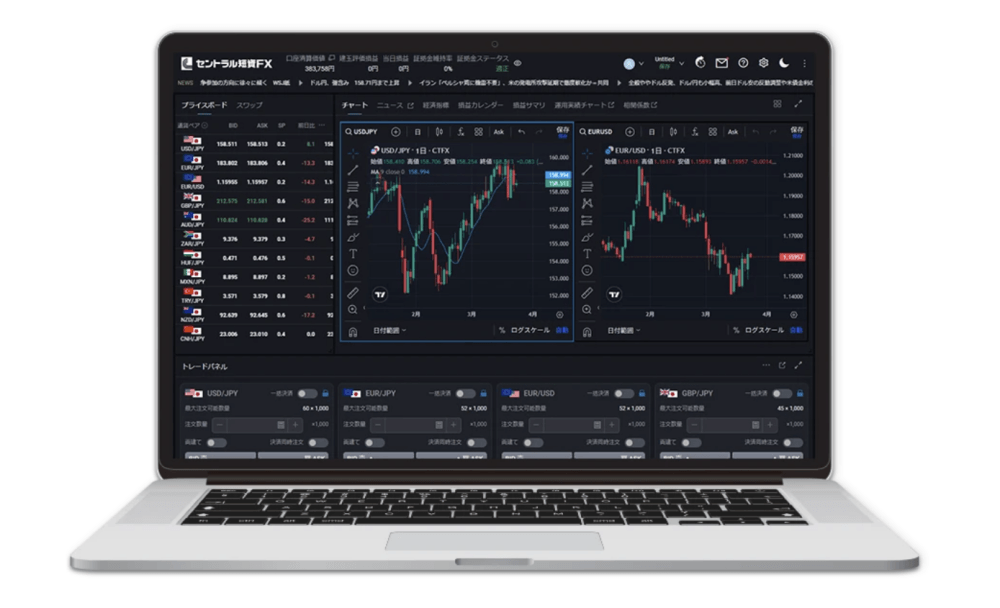 セントラル短資FX