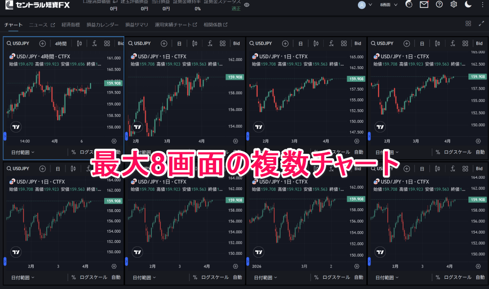 セントラル短資FX