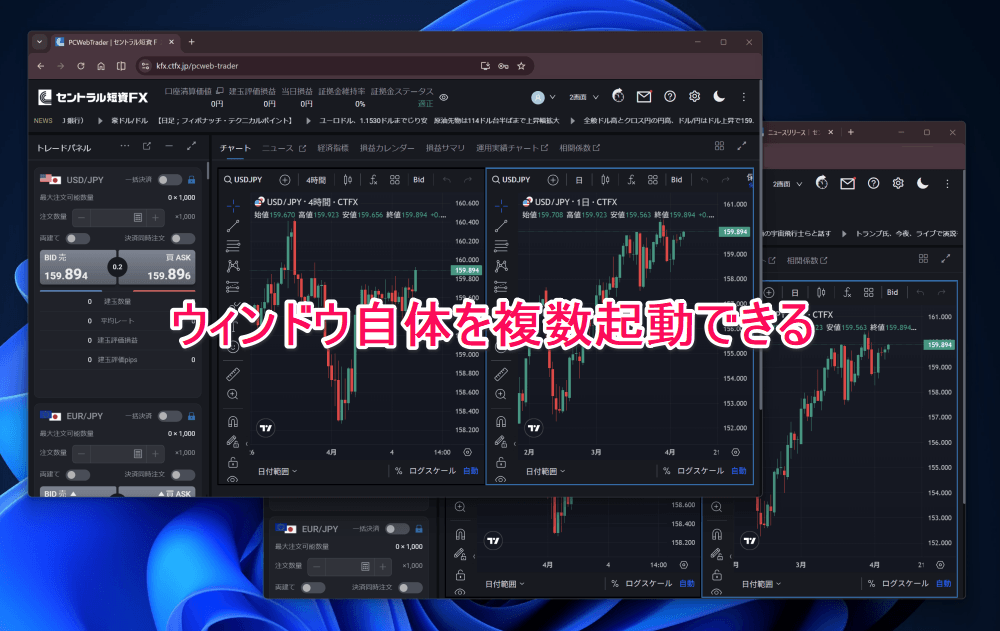 セントラル短資FX