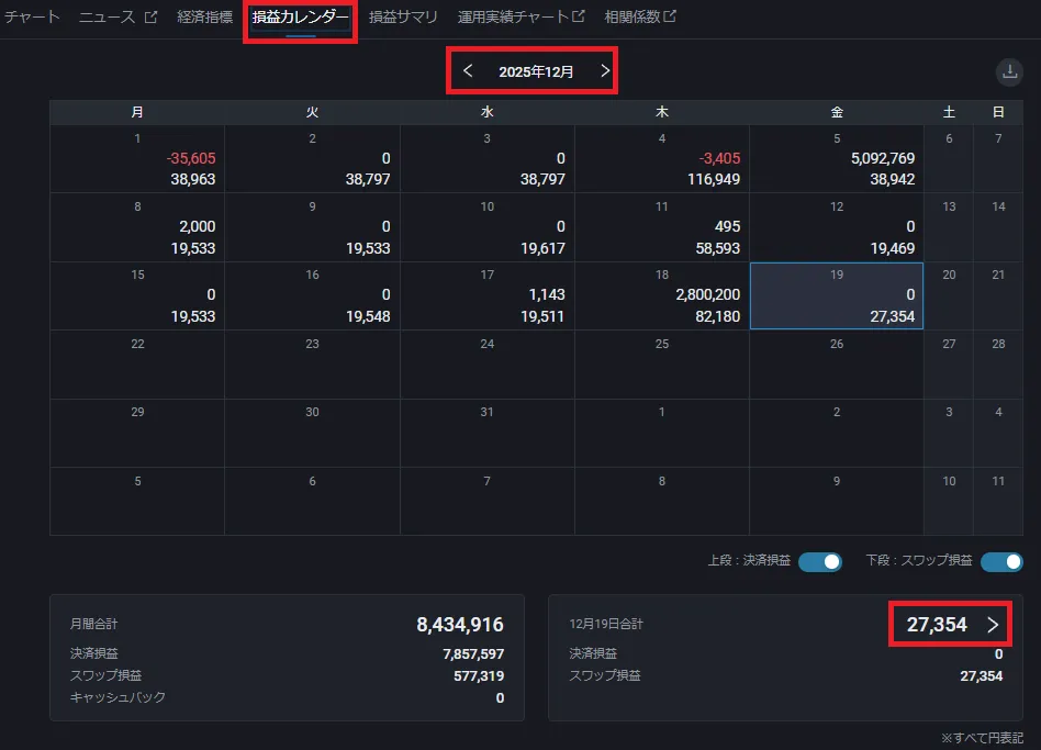 セントラル短資FX