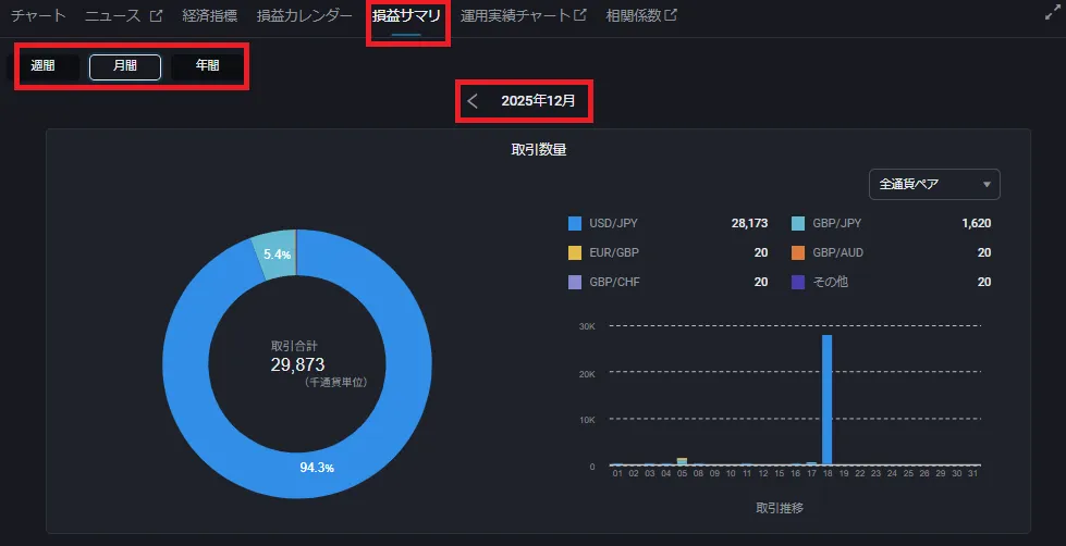 セントラル短資FX