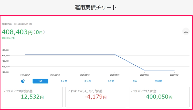 セントラル短資FX