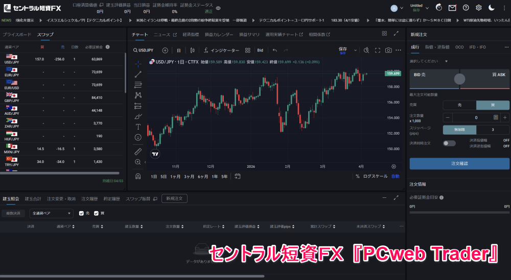セントラル短資FX