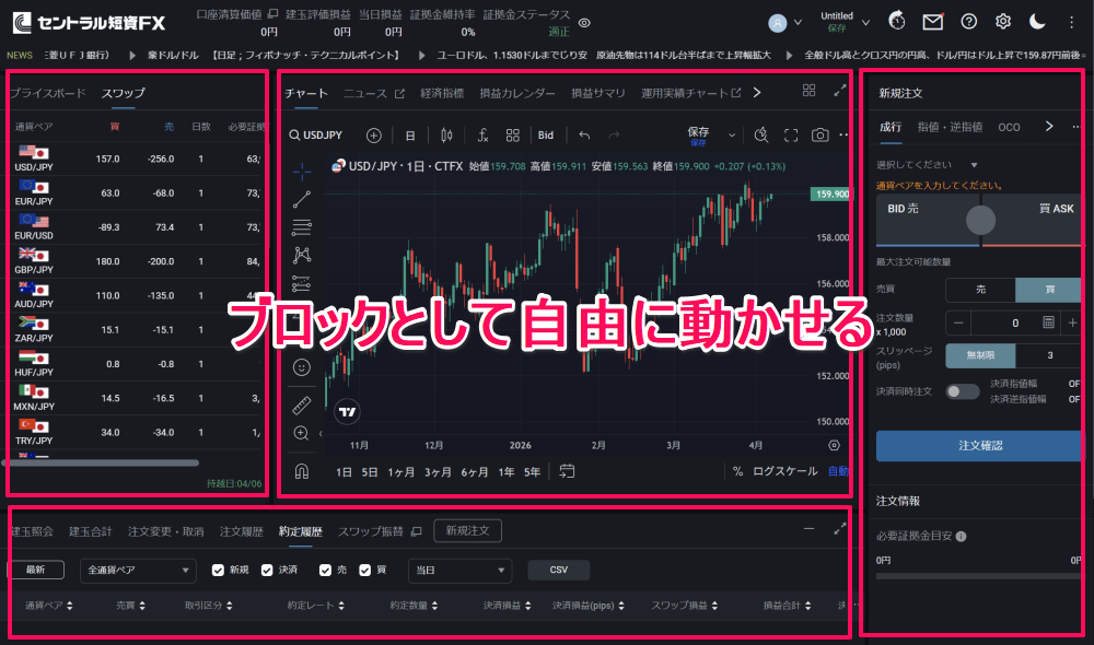 セントラル短資FX