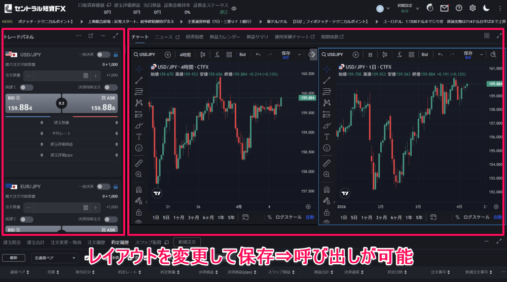 セントラル短資FX