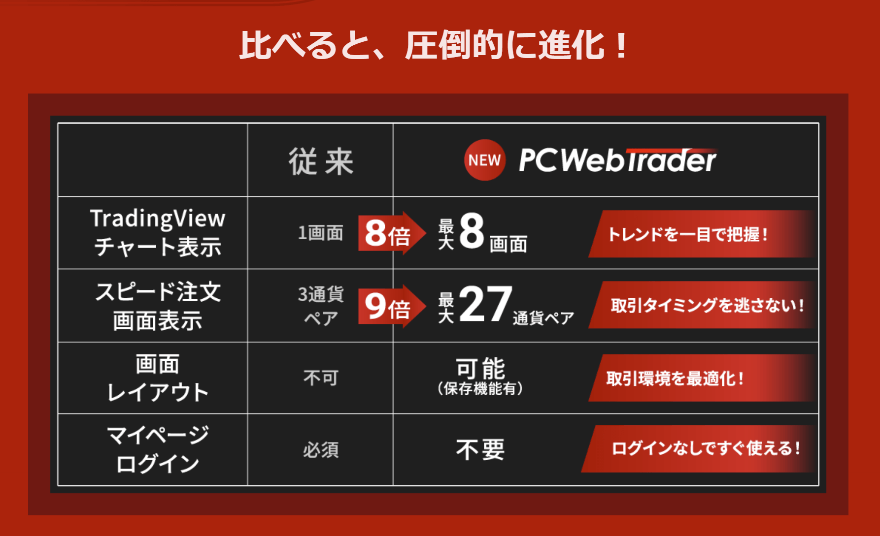 セントラル短資FX