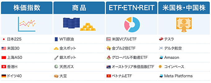 取扱銘柄が違う！