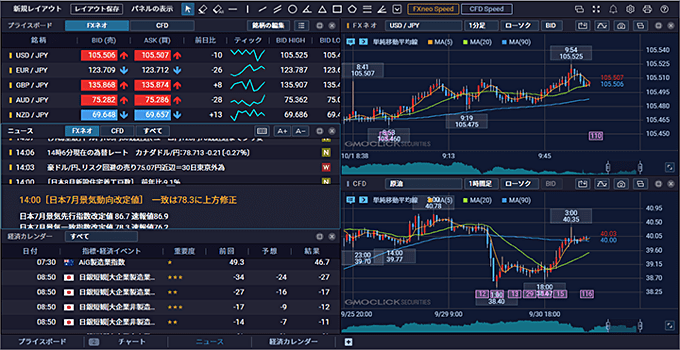 GMOクリック証券