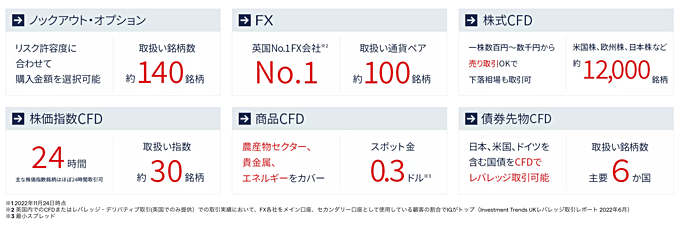 CFD取り扱い銘柄数を比較