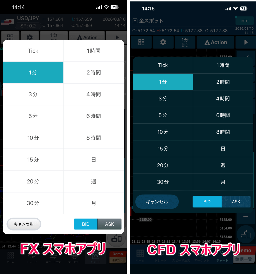 結論：GMOクリック証券は秒足に対応していない