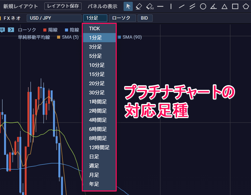結論：GMOクリック証券は秒足に対応していない