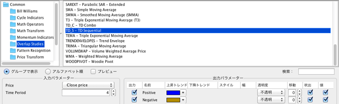 デューカスコピー・ジャパン【JForex】搭載インディケーター 一覧