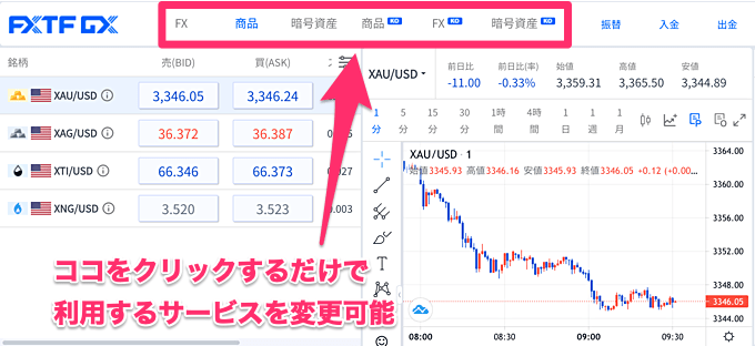 商品CFD・暗号資産CFDにも対応、しかも低水準スプレッド！
