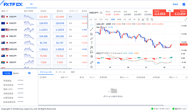 FXTF GXはデモ取引に対応！