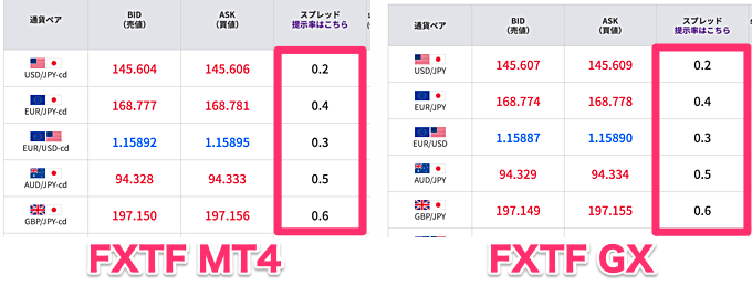 FXTFのスプレッドに関する大前提