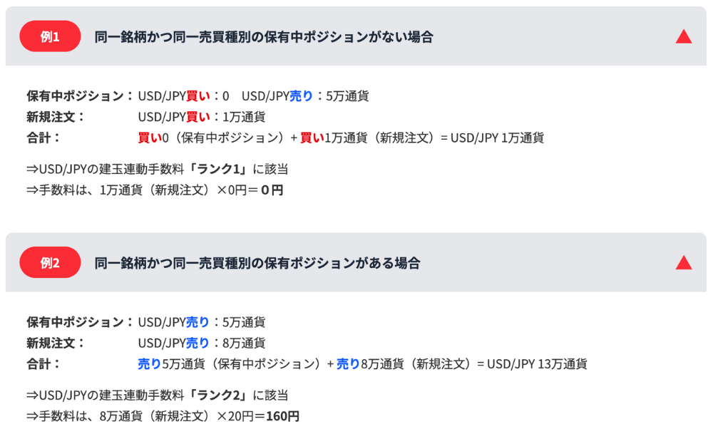 FXTFのスプレッドに関する大前提