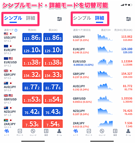 【スマホアプリ版】FXTF GXのログイン方法・使い方