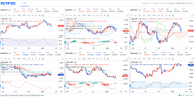 内蔵版TradingViewの主なスペック